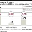 Telekomunikacja Polska: Zarząd się nie pomylił