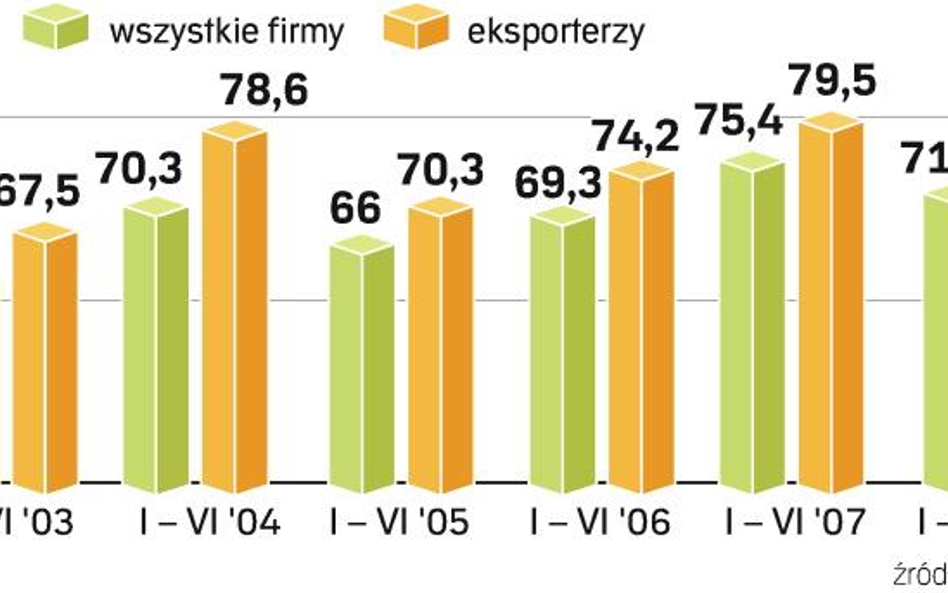 Czy związki wiedzą, co robią?