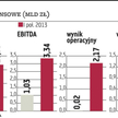 PGNiG szuka partnerów, ma już umowę z Lotosem