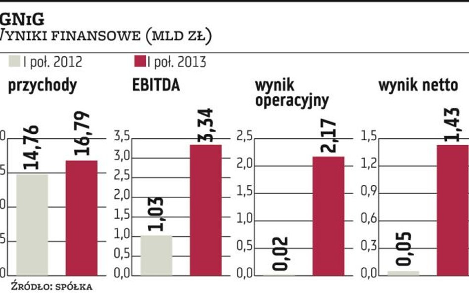 PGNiG szuka partnerów, ma już umowę z Lotosem