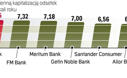 Najlepsze lokaty trzyletnie