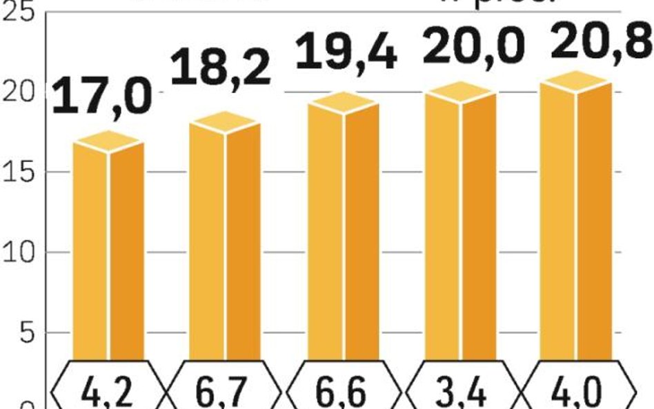 Spadek wydatków Polaków na jedzenie poza domem najbardziej odczują restauracje. Klientów zyskają fas