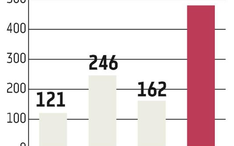 BZ?WBK: Atrakcyjna polityka dywidendowa