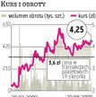 Złomrex sprzedał część akcji giełdowej spółki
