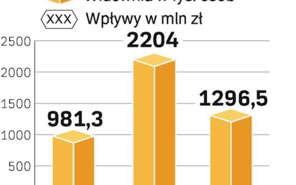 Pekin mniej popularny niż Ateny