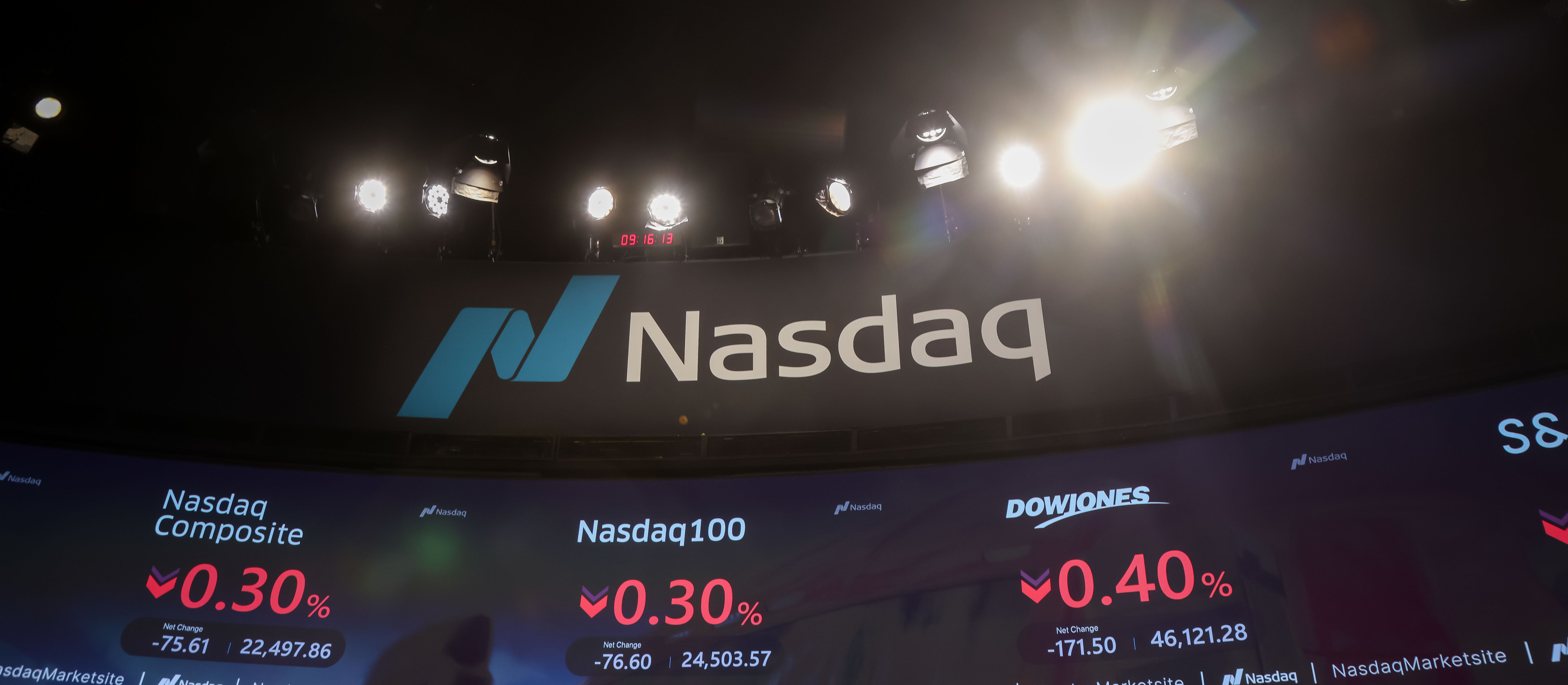 Indeks Nasdaq w okolicy kluczowego wsparcia