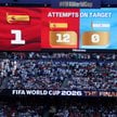 Hiszpania wygrywa z Argentyną 1:0