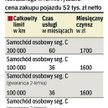 Żeby było taniej
