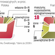 Polskie firmy za mało wydają na własne badania