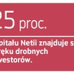 Netia rezygnuje z e-zgromadzeń