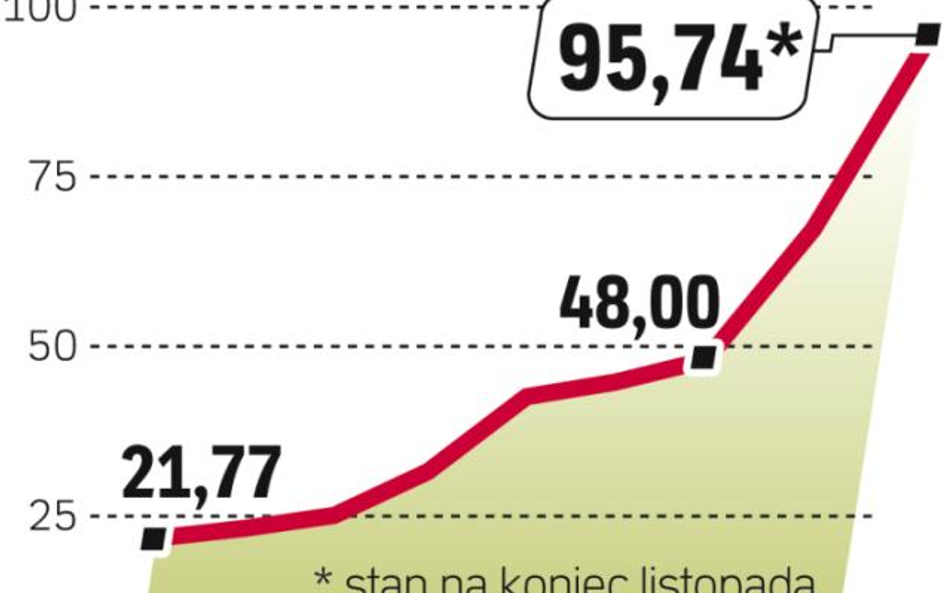 Papiery nieskarbowe