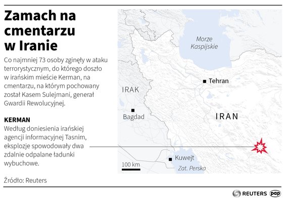 W mieście Kerman w Iranie doszło w środę do zamachu