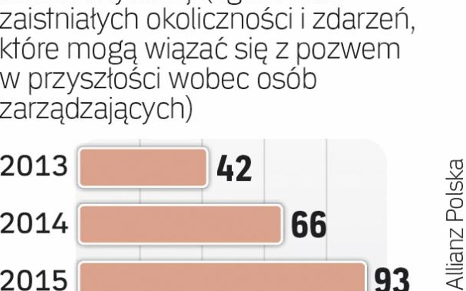 Rośnie liczba zgłoszeń