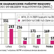 MFW wyolbrzymił zadłużenie krajów regionu
