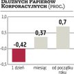 Copernicus: Opóźnienia w wycenie funduszy otwartych