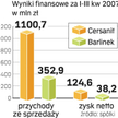 EBOR wspólnikiem Sołowowa na Ukrainie