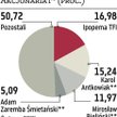 Deweloper może połączyć się z Geo