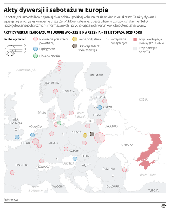 Akty dywersji i sabotażu w Europie