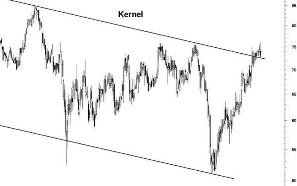 Kernel: czas na korektę?