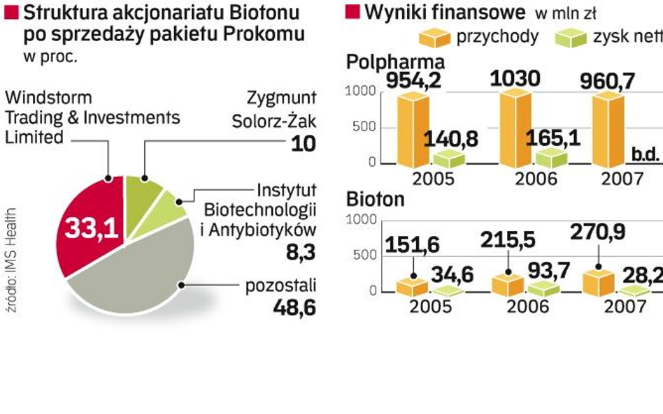 Starak buduje grupę