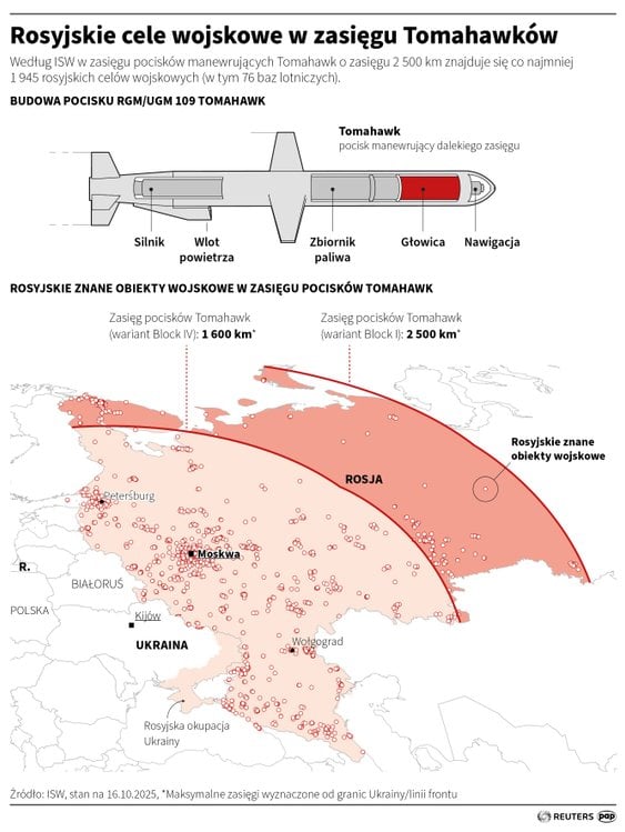 Cele wojskowe w Rosji znajdujące się w zasięgu pocisków Tomahawk