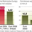 Piłkarskie mistrzostwa szansą dla kraju