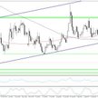 Wykres 1. EURUSD, interwał D1