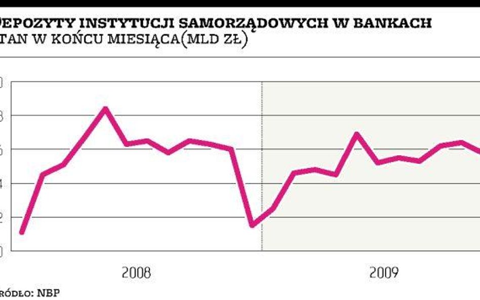 MF prosi samorządy o kupowanie obligacji