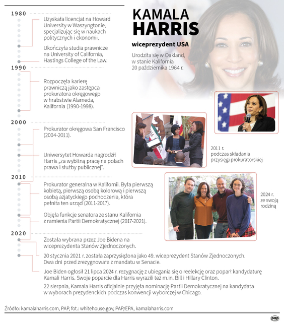 Kamala Harris, najważniejsze daty