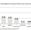 PGNiG ma już prawie pełne magazyny gazu