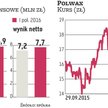 Polwax ma kapitał na realizację strategicznej inwestycji