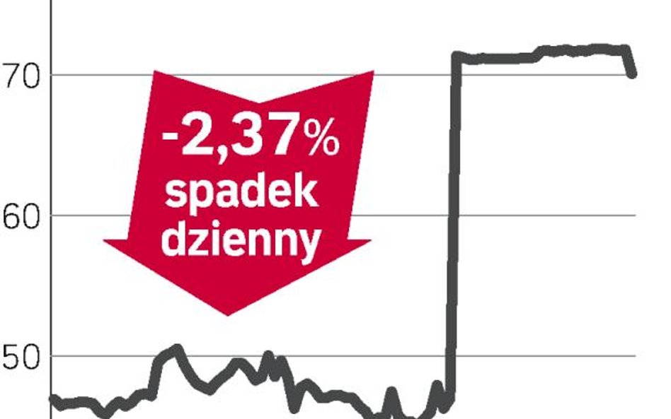 BGŻ – spółka, o której się mówi w Warszawie