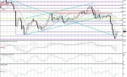 Wykres dzienny AUD/JPY