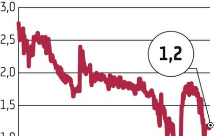 Makrum: Producent wchodzi w biznes hotelowy