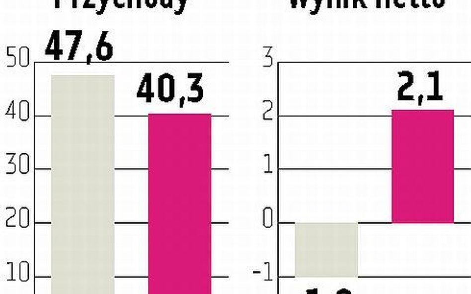 Energopol-Południe: Półrocze na plusie