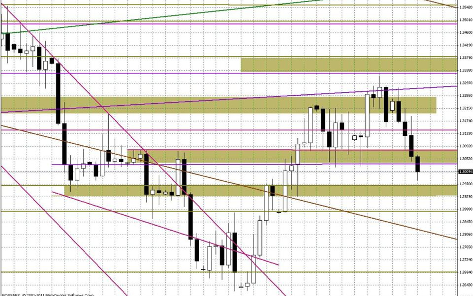 Wykres dzienny EUR/USD
