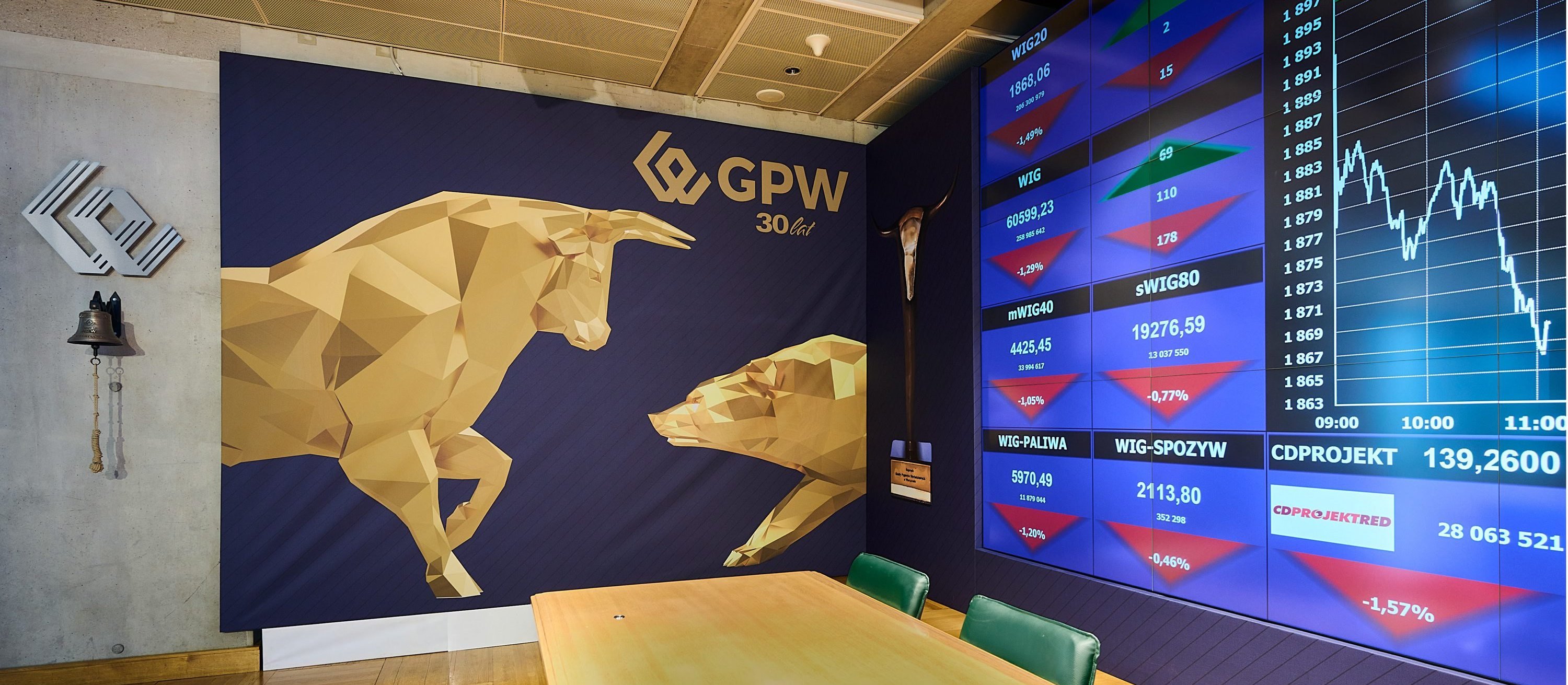 Ucieczka od akcji dawno nie kusiła tak jak teraz. Sell in May w grze?