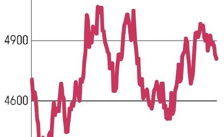 Rynek miedzi czeka duża przecena?