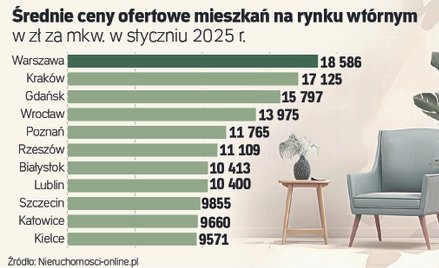 Czy „Klucz do mieszkania” podbije ceny nieruchomości