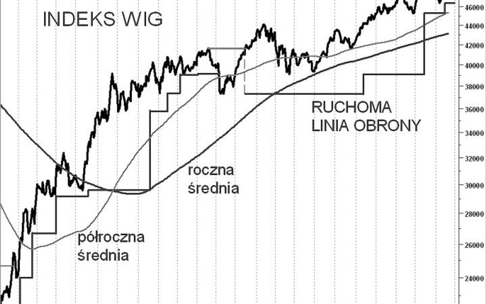 Ciągle za mało argumentów, by wróżyć koniec trendu