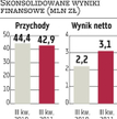 Budopol-Wrocław: W 2012 roku sprzedaż może przekroczyć 200 milionów złotych