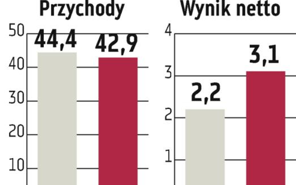 Budopol-Wrocław: W 2012 roku sprzedaż może przekroczyć 200 milionów złotych