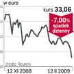 Analitycy sceptycznie o planach EdF