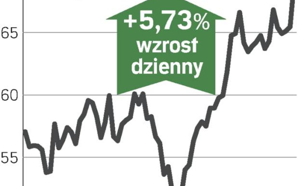 Lepsze prognozy dla budownictwa