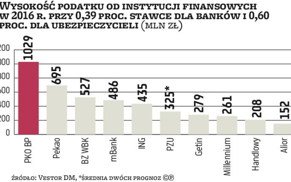 PZU nową lokomotywą bessy