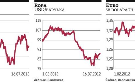 WIG20 nie może zamknąć luki po odcięciu dywidendy KGHM