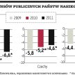 Nacjonalizacja OFE wywołała „cud” w budżecie Węgier