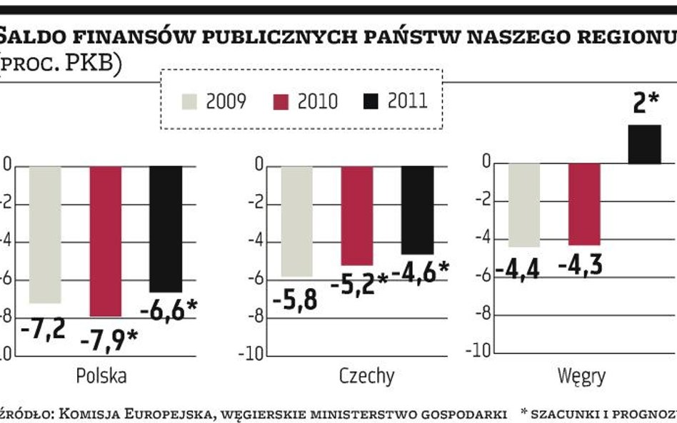 Nacjonalizacja OFE wywołała „cud” w budżecie Węgier