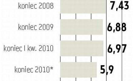 Grupa Ciech mniejsza o 2500 osób?