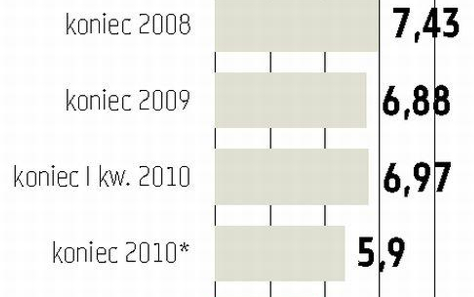 Grupa Ciech mniejsza o 2500 osób?